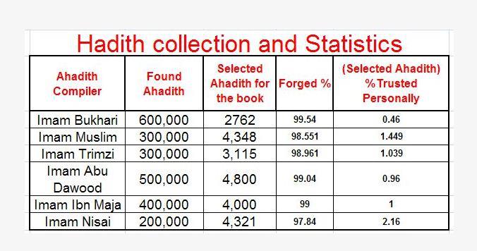 why-trash-all-the-hadiths-19